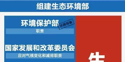 2018全國兩會(huì )依舊關(guān)注環(huán)境問(wèn)題，為何撤環(huán)保部？